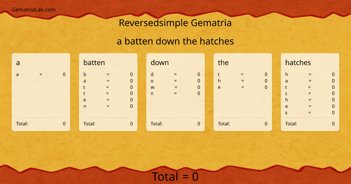 a batten down the hatches in reversedsimple Gematria